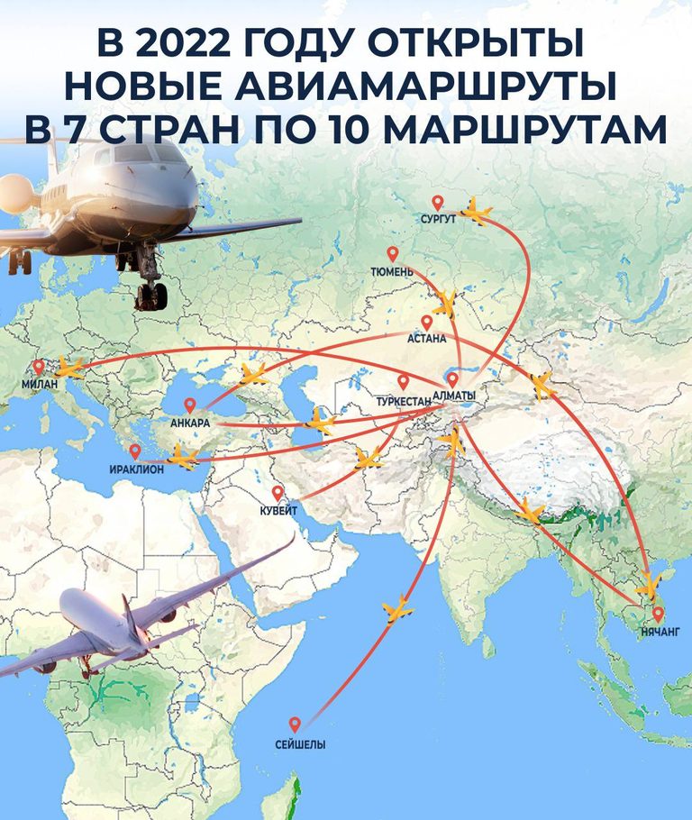 10 новых авиамаршрутов в 7 стран открыл Казахстан в 2022 году - Комитет индустрии туризма