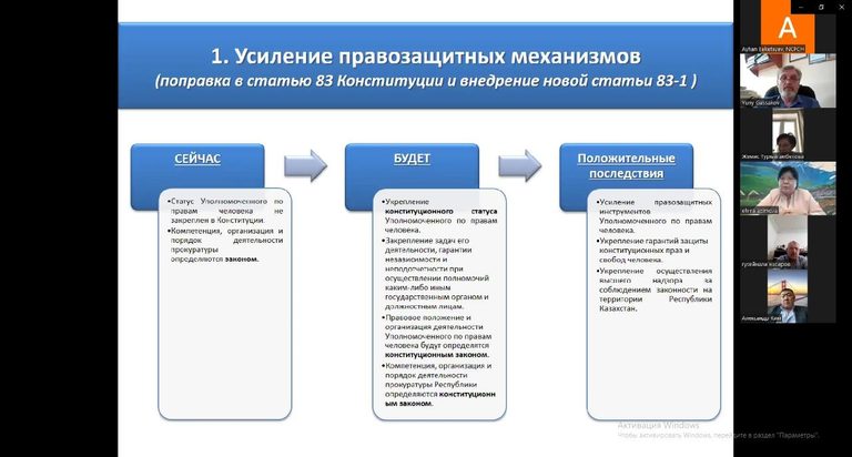 Омбудсмен и правозащитники обсудили конституционные поправки, выносимые на республиканский референдум