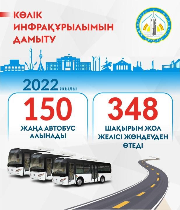Автобусный парк Кызылорды пополнится 150 новыми автобусами
