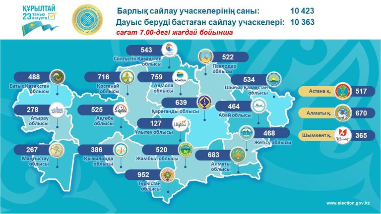 В Казахстане открылись избирательные участки и началось голосование